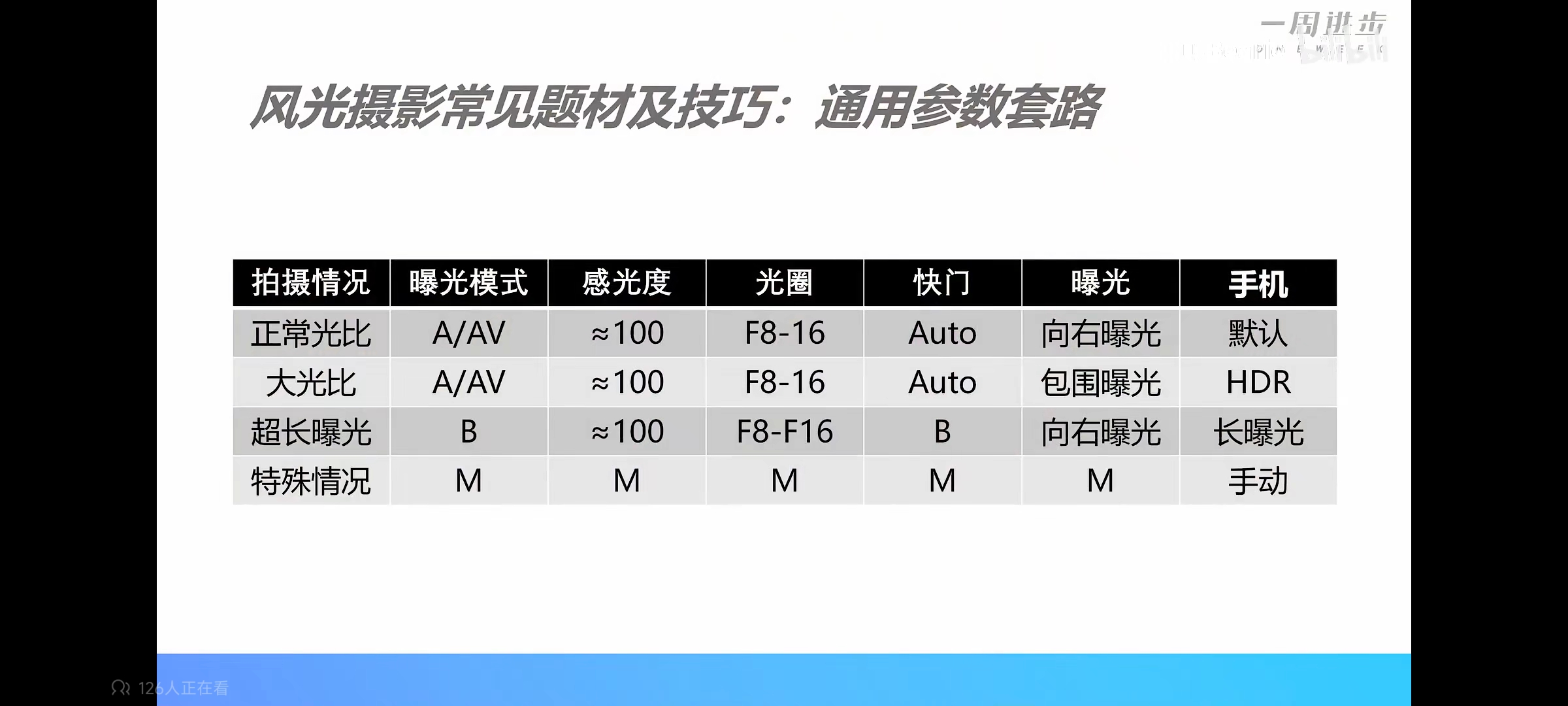 photography/Screenshot 2026 05 26 18 05 34 053 tv.danmaku.bili